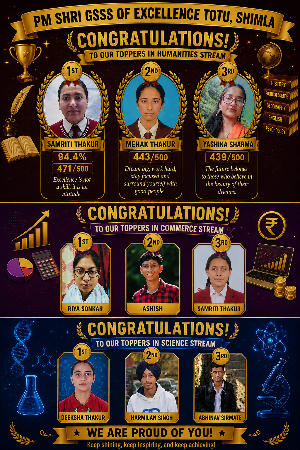 Class 12 Toppers — All Streams